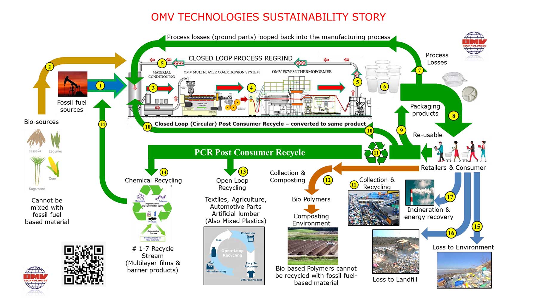 OMV Technologies Sustainability Strategy